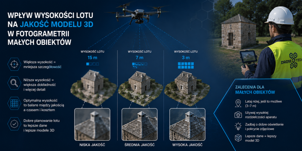 Wpływ wysokości lotu na jakość modelu 3D w fotogrametrii małych obiektów