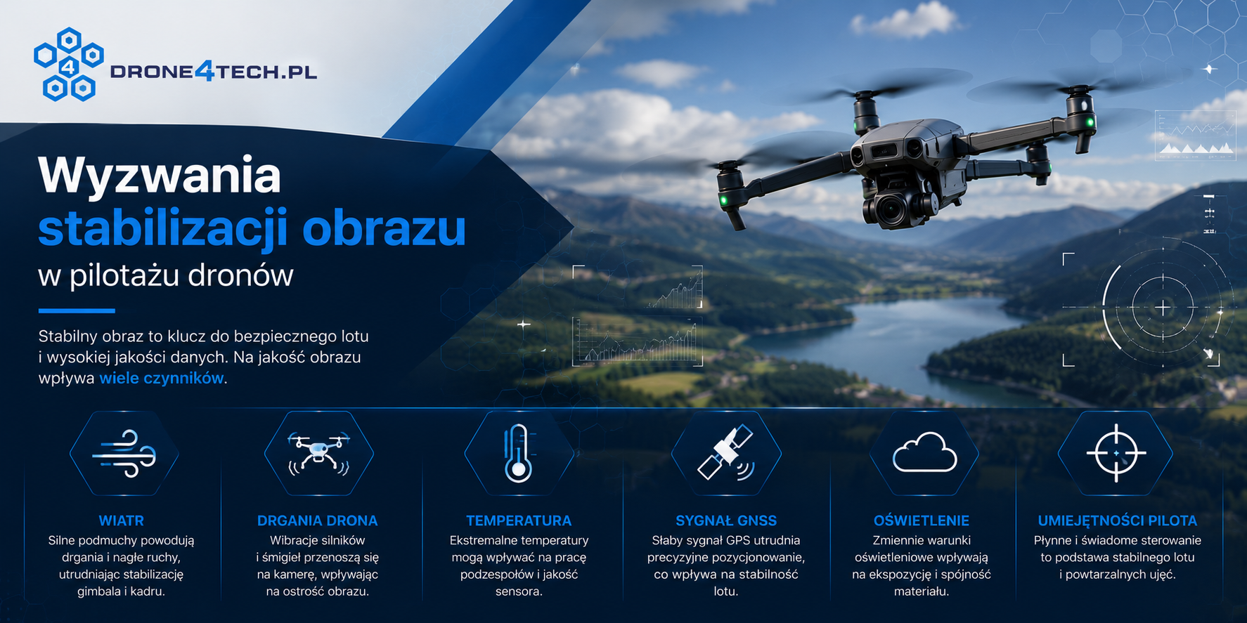 Wyzwania stabilizacji obrazu w pilotażu dronów
