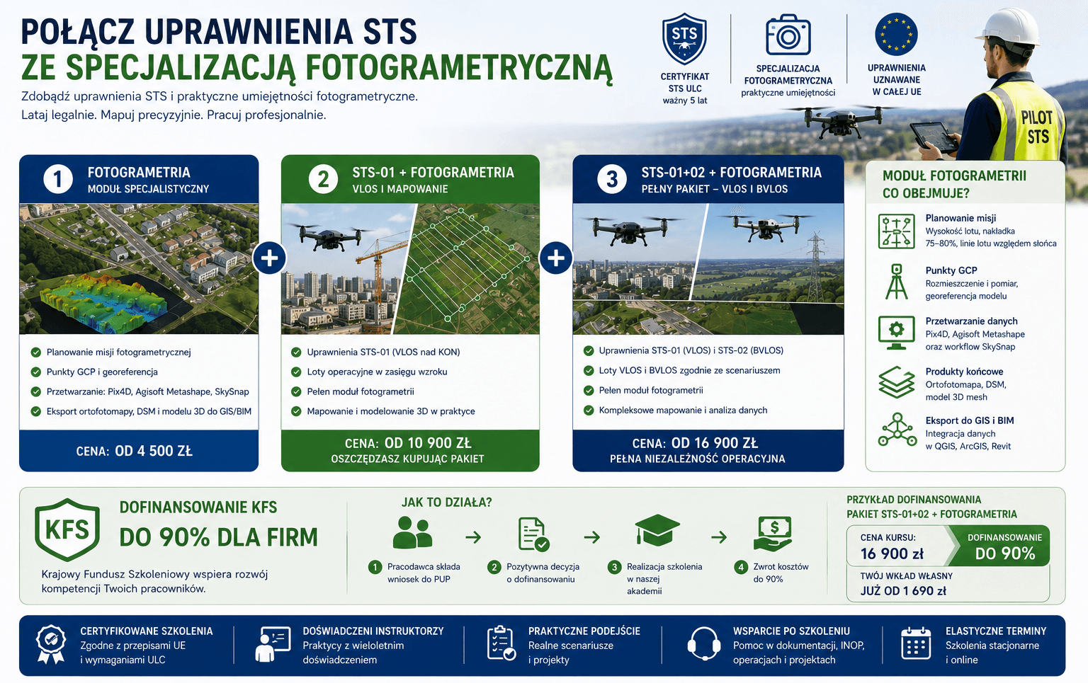 Połącz uprawnienia STS ze specjalizacją fotogrametryczną