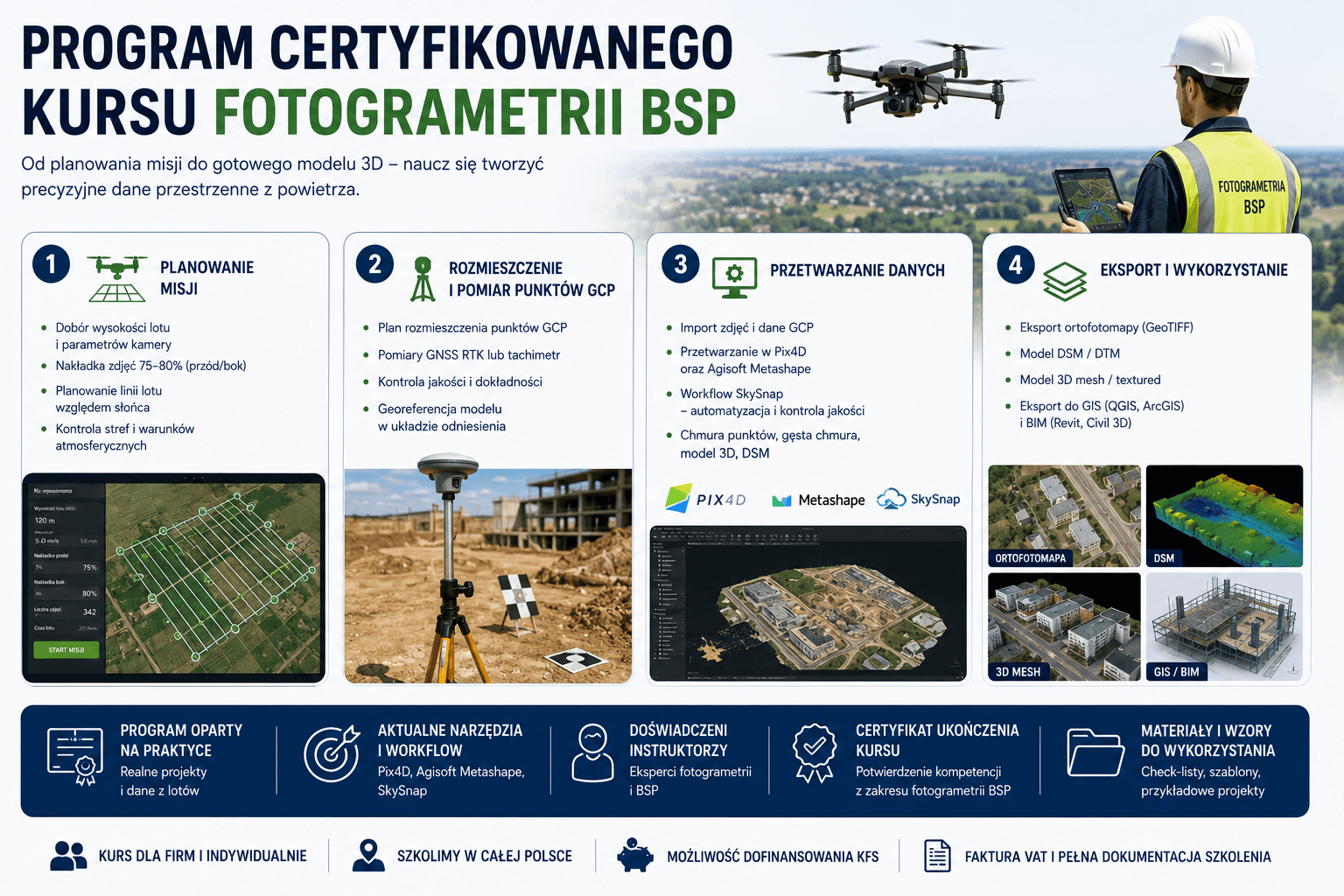 Program certyfikowanego kursu fotogrametrii BSP