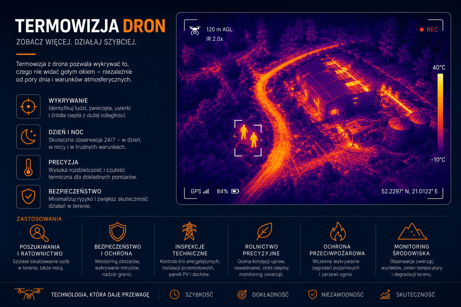 Termowizja dronem – mapa ciepła PV i inspekcja IR (schemat)