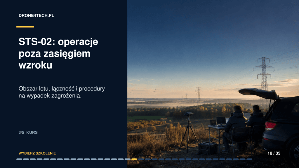 STS-02 – operacje poza zasięgiem wzroku BVLOS