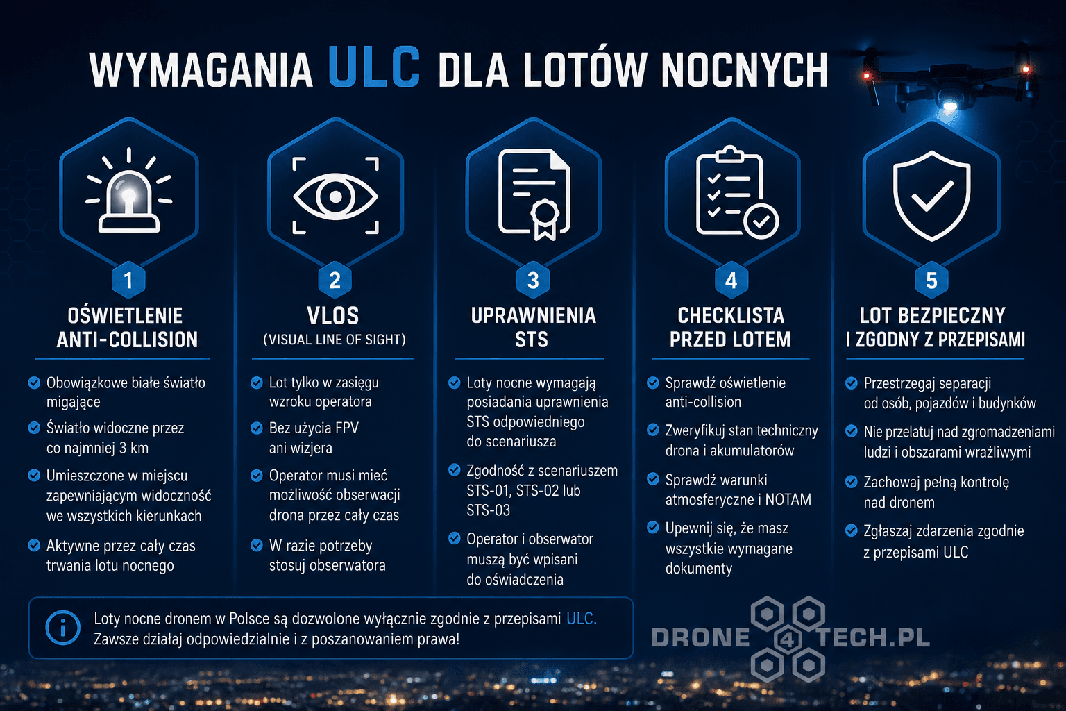 Checklista lotów nocnych dronem – ULC i bezpieczeństwo